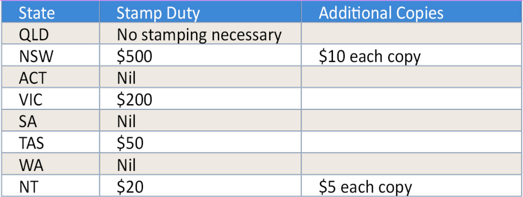 FAQ table Trust deed